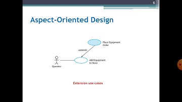 Lecture 39  |  Software Design and Architecture