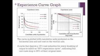 Presentation 3 Henderson's Experience Curve Model.wmv