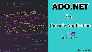 Ado.Net Console Application in C# | Using C# | ADO.NET | SQL Server - Part 1