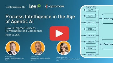 Process Intelligence in the Age of Agentic AI: How to Improve Process Performance and Compliance