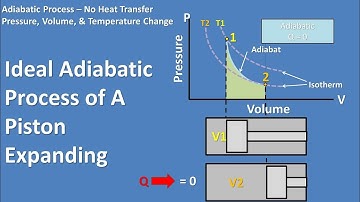 Ideal Adiabatic Process of A Piston Expanding (Find Work and Total Internal Energy Change)