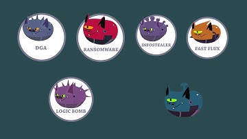 How to prevent Cyber attacks