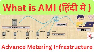 Advance Metering Infrastructure (AMI) | (हिन्दी में) #smartgrid #smartmeter #ami #power #energy screenshot 5