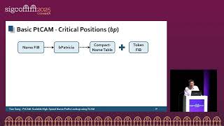 SIGCOMM'25: Network Architecture - PtCAM