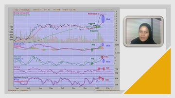 TECHNICAL ANALYSIS FIN 555 (FRONTKN)