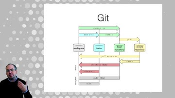 Programming for Cultural Heritage - Git & Github
