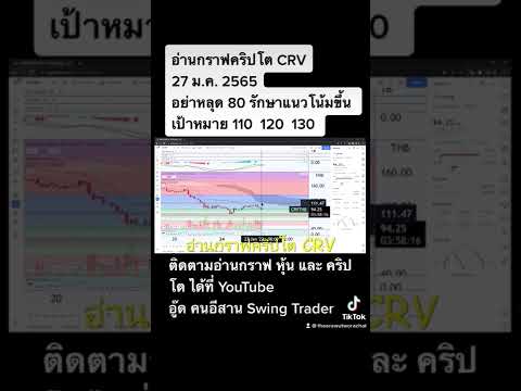 คริปโต CRV แนวรับ/ต้าน