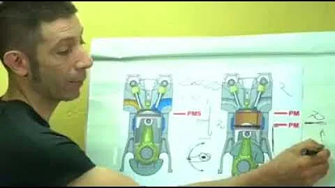 Cosa si intende per corsa motore?