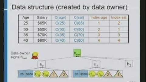 CERIAS Security: Integrity for Outsourced Content Publishing and Database Queries 4/6