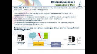 07.07.2022 Рассылка E-Mail