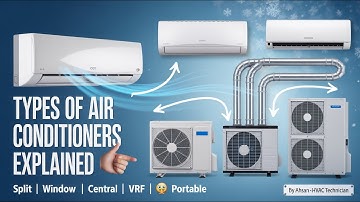 Types of Air Conditioners Explained | Split, Window, Central, VRF & More (2025 HVAC Guide)