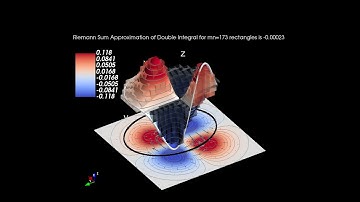 Lecture15-Part1: Definition of Double Integral using the limit of the Riemann Sum Approximation