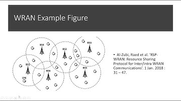 Lecture 15 WRAN and WiMAX