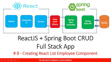 ReactJS + Spring Boot CRUD Full Stack App - 8 - Creating React List Employee Component