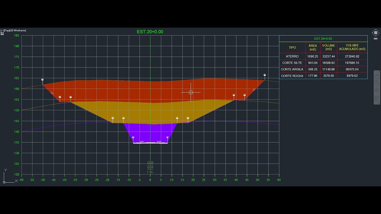 CIVIL 3D - CAMADAS DO SOLO - VOLUME
