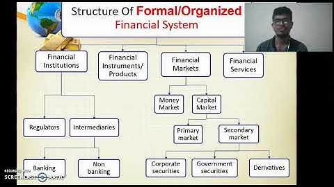 Capital market operations Unit 1 class 2,  , M. com 3rd sem (Finance) mangalore university.