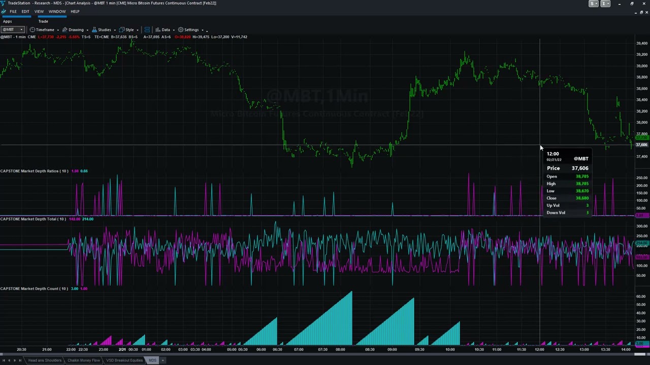 Trading Bitcoin Futures with Market Depth in the Order Book