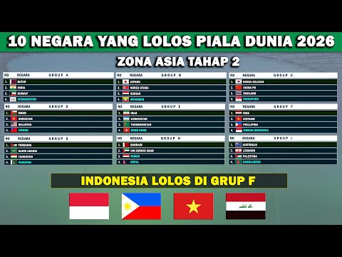 10 Negara Lolos Kualifikasi Piala Dunia 2026 Zona Asia Tahap Ke 2 | Indonesia di Grup F