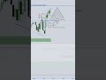 !! Understand this or you FAIL !! Losing trades. ICT 2025 SPEECH #tradinglosses #easytrade #forex
