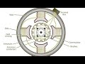 Construction of DC Machine