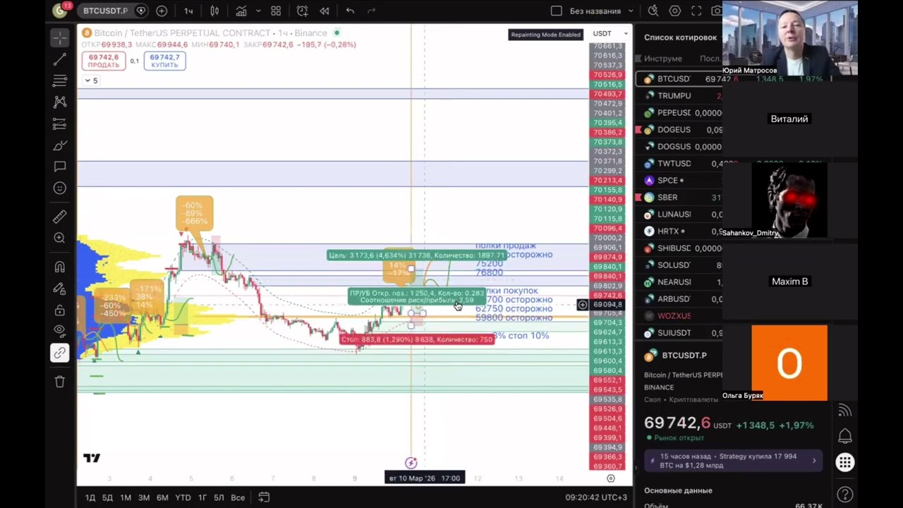 Аналитика биткоин 517 выпуск: BTC оранжевая зона, смотрим на 70-71