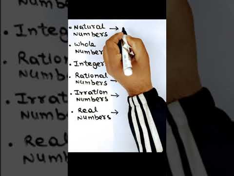 Number System ( Natural Number, Whole Number, Integer, Rational Number, Irrational Number, Real)