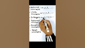 Number System ( Natural Number, Whole Number, Integer, Rational Number, Irrational Number, Real)