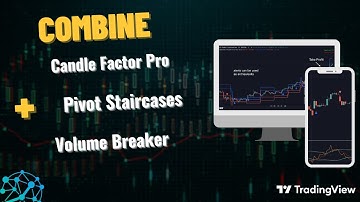 Breakout Trading Strategy: Confirm Every Move with Volume, Price Action & Pivots