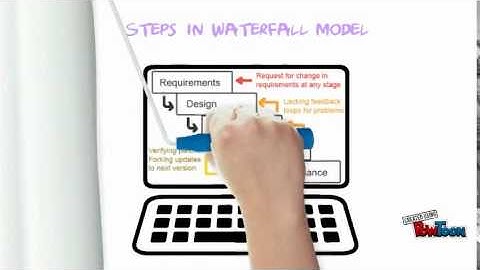 waterfall model