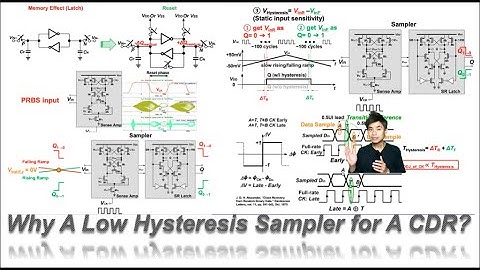 Why A Low Hysteresis Sampler for A CDR?