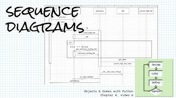 Sequence diagrams; Objects & Games with Python Chapter 4 Video 6