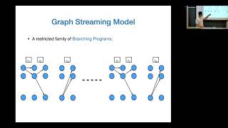 Information O(log log n) Passes is Optimal for Semi-Streaming Maximal Independent Set Update