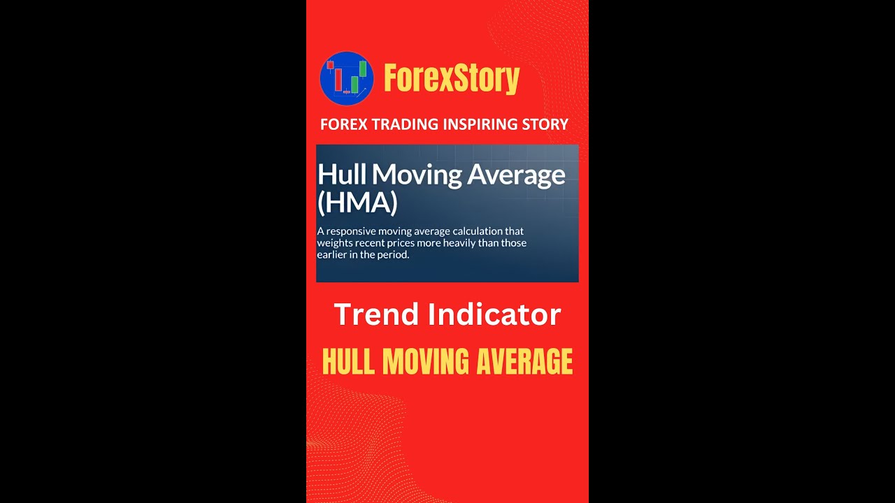 Hull Moving Average (HMA) - Purpose & Uses