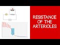 44 cardiovascular resistance of the arterioles