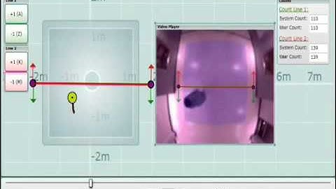 Irisys People Counting   IRC303X Dual View