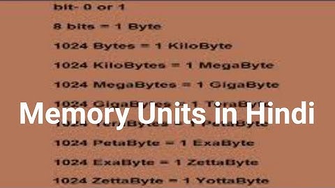 Memory Size I Unit I Bits I Bytes I GB I MB I PB I EB I YB I ZB - Full Detail