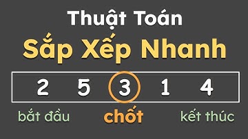 QuickSort-algoritme - Stapsgewijze illustratie (Python)