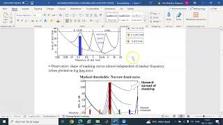 Masking and auditory filters part 1