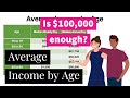 Average Income by Age | $294,000 Household | Financial Independence