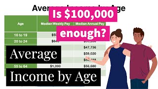 Average Income By Age 294,000 Household Financial Independence