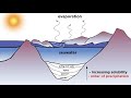 Geological Concepts of Evaporites