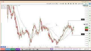 تحليل سهم افالون فارما 4016