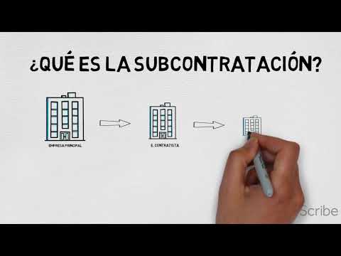 Video: ¿Vale la pena subcontratar?