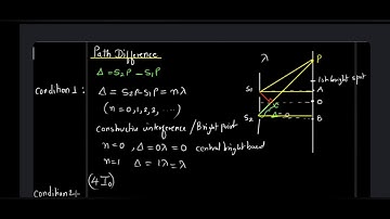 Wave Optics | Lecture 4