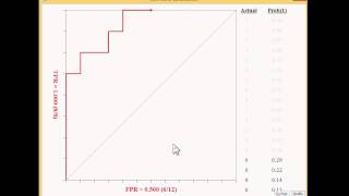 ROC Charts