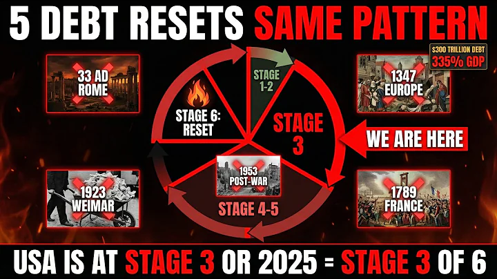 3 Positions Survived Every Crisis Since 1929 (Depression, Inflation, 2008, COVID)