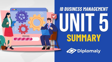 IB Business Management Unit 5 Summary: Operations Management