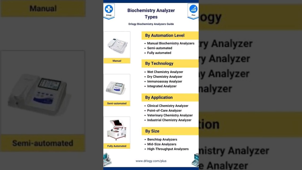 Biochemistry analyzer 
