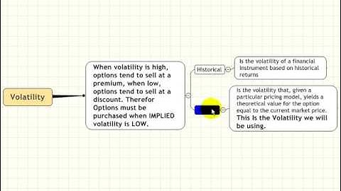 Options Volatility - This Is The Best Way To Determine An Options Volatility