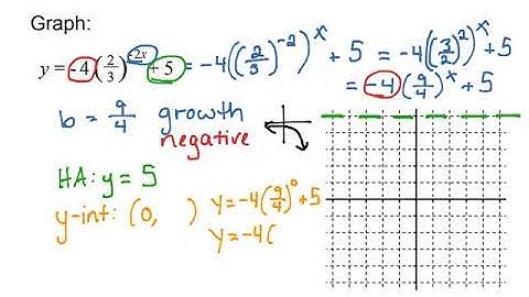9.2 Part 4 - Graphing Exponential Functions